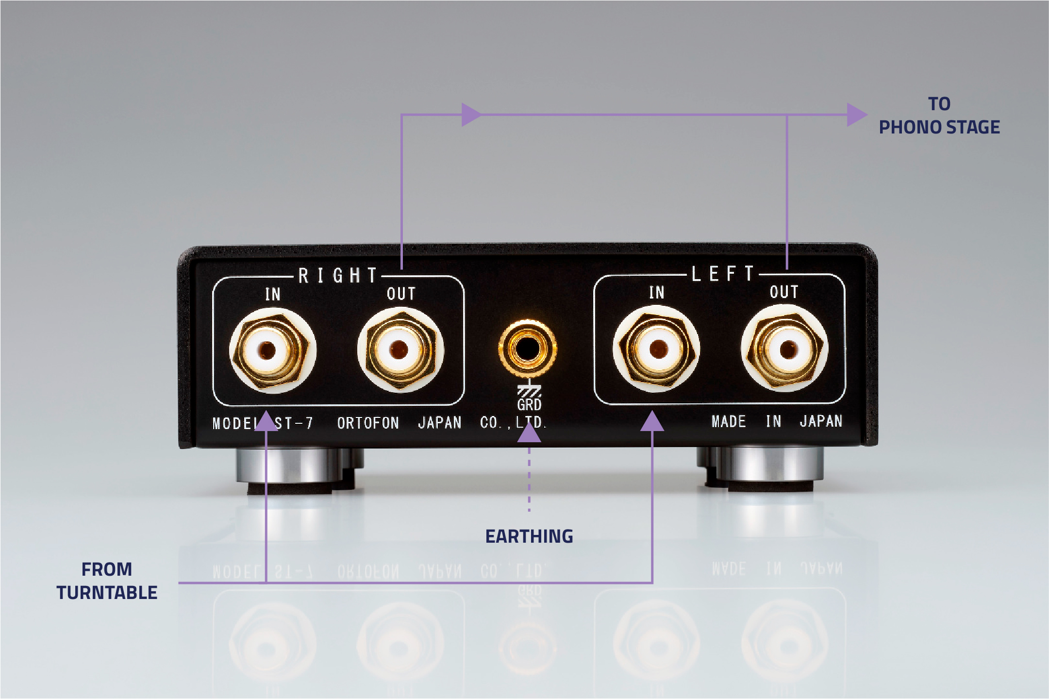Henley Audio | Moving Coil Step-Up Transformers | Ortofon Step-Up